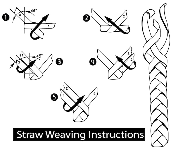 step by step embroidery process